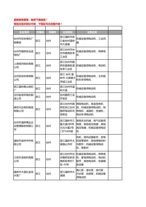 新版浙江省台州机械设备用电动机工商企业公司商家名录名单联系方式大全151家