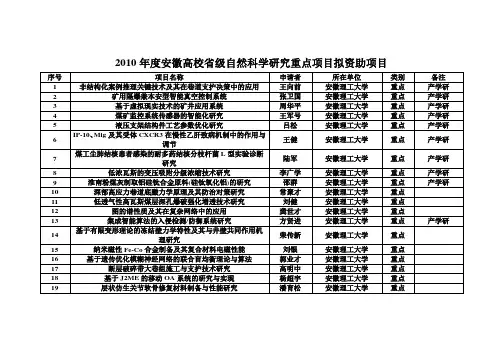 2010年度安徽高校省级自然科学研究重点项目拟资助项目