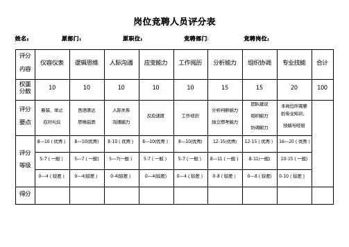 岗位竞聘人员评分表(横)