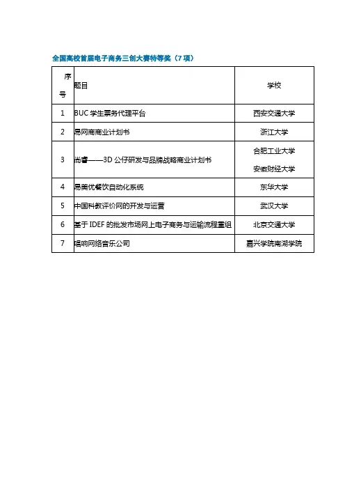全国高校首届电子商务三创大赛获奖作品