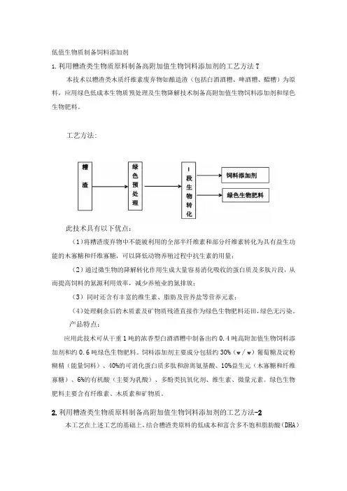 糟渣废弃物的高值化利用技术