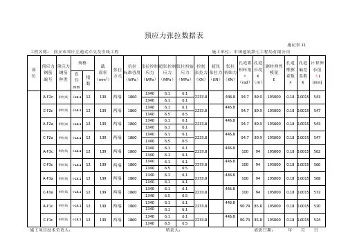 市政预应力张拉压浆全套表格