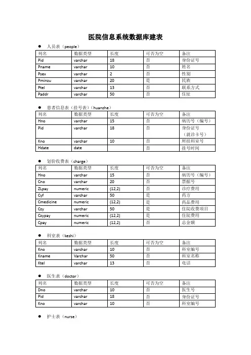 医院信息系统数据库建表