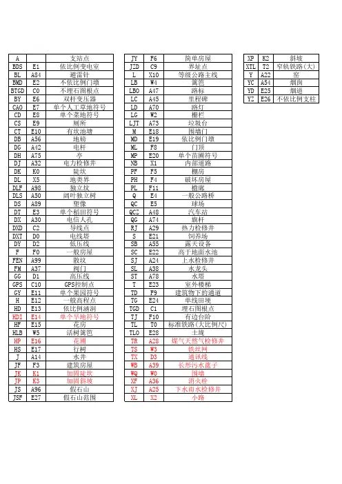 CASS简码对应表 (1)