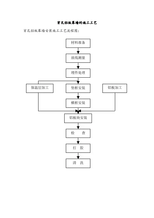 穿孔铝板幕墙的施工工艺