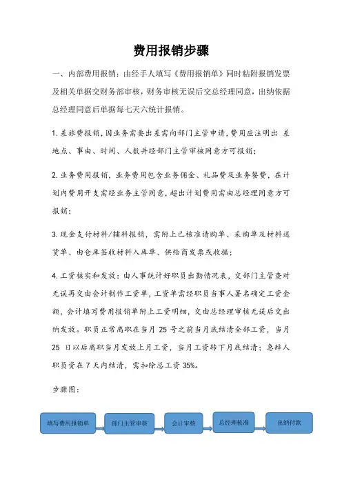 费用报销及流程图