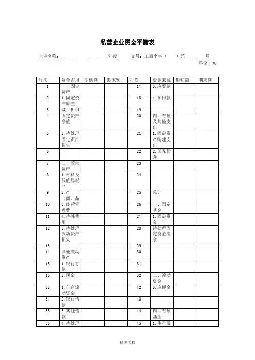 私营企业资金平衡表