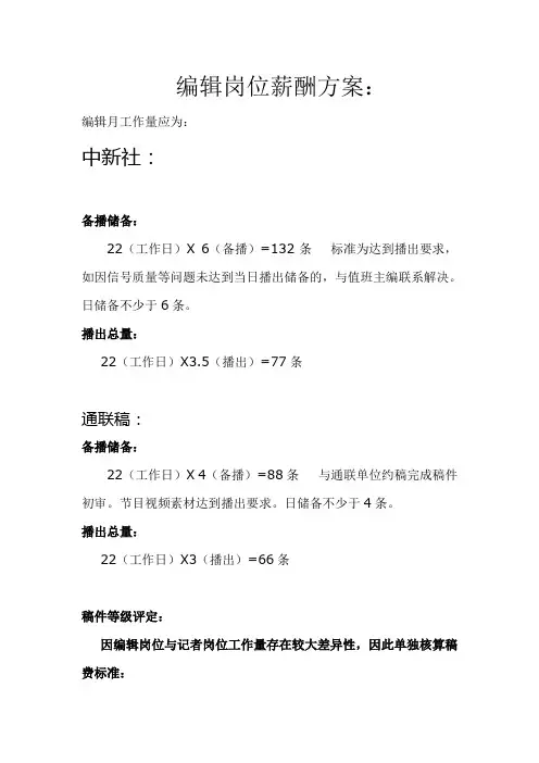 编辑岗位薪酬方案