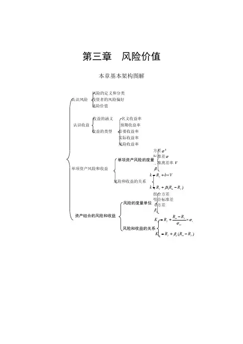 财务管理第三章风险价值