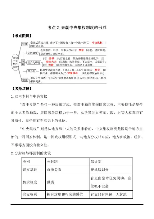 高考历史历年真题汇编考点2  秦朝中央集权制度的形成(解析版)
