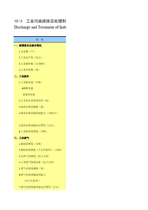 陕西省西安市2019统计年鉴数据：10-3 工业污染排放及处理利用情况(2018年)