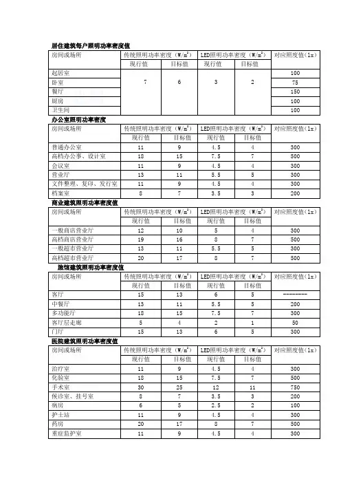 照明功率表