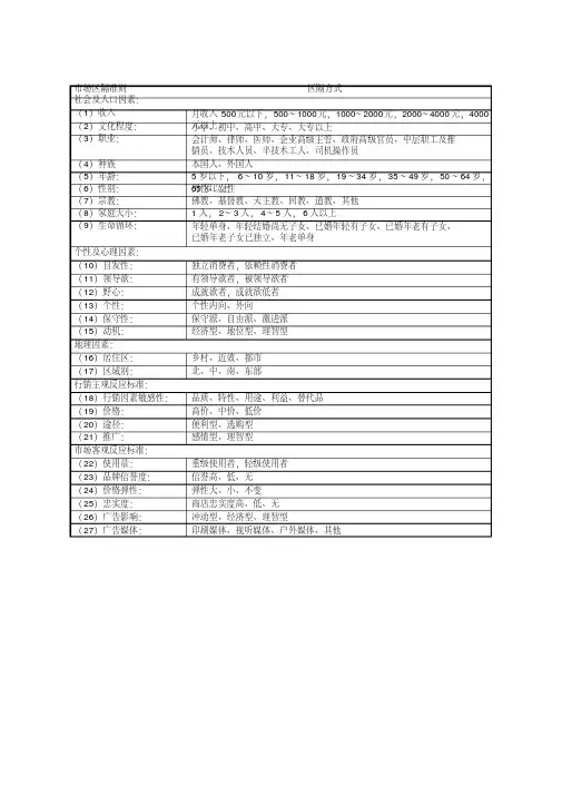 市场区隔准则及区隔方式表模板.pdf