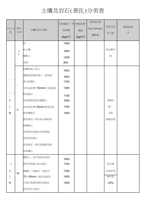 土壤及岩石硬度系数表