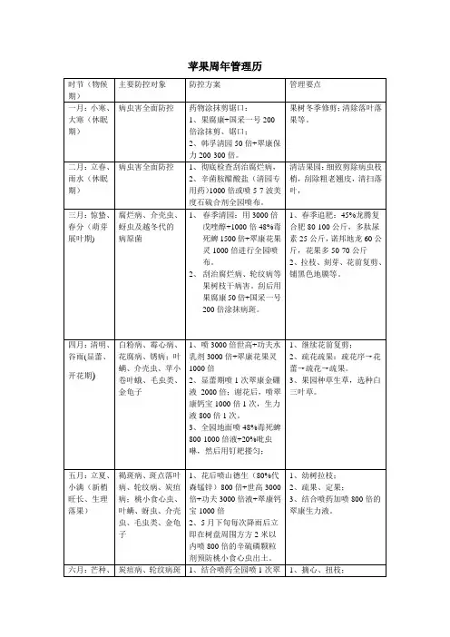 苹果周年管理历