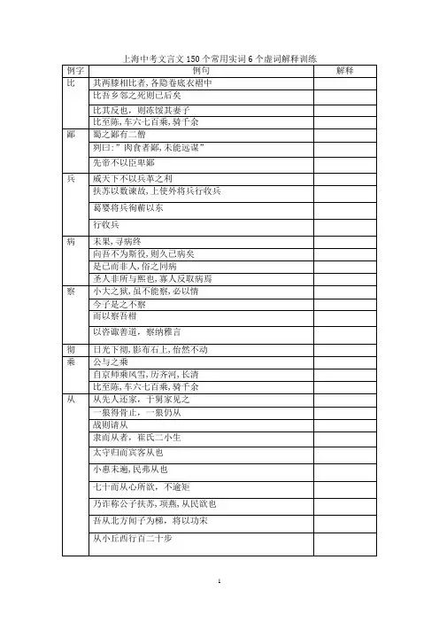 最新上海中考文言文150个常用实词6个虚词解释训练