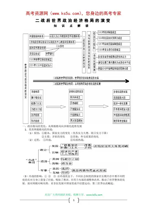 二战后世界政治经济格局的演变