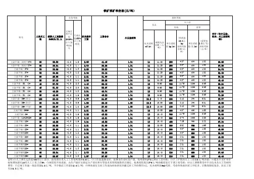 铁矿采矿单价表
