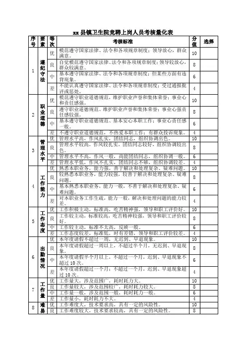 xx县镇卫生院竞聘上岗人员考核量化表