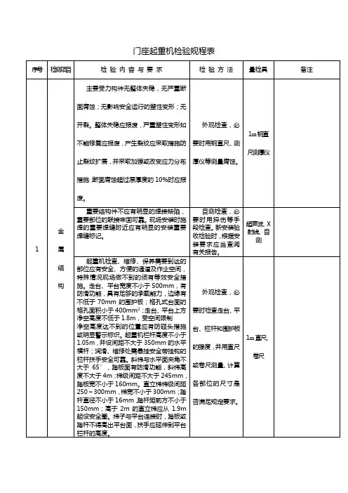 门座式起重机检验规程