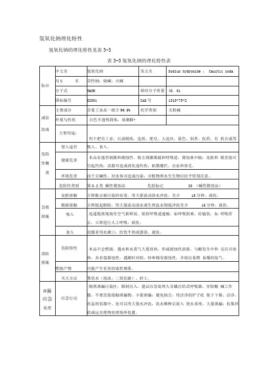 氢氧化钠理化特性