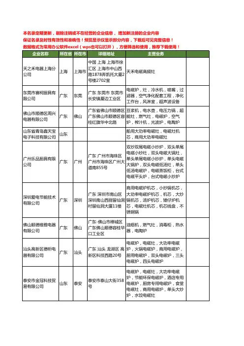 新版全国电磁灶工商企业公司商家名录名单联系方式大全737家