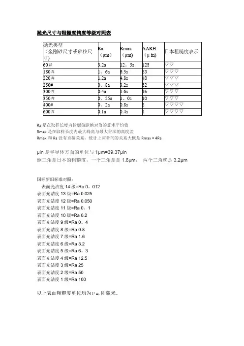 抛光等级、表面粗糙度对应表