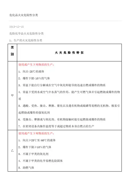 危化品火灾危险性分类