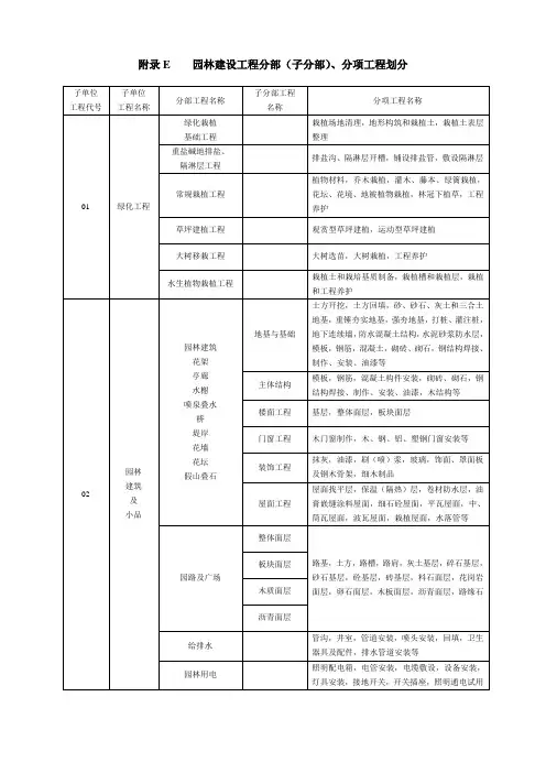 天津市园林建设工程分部(子分部)、分项工程划分