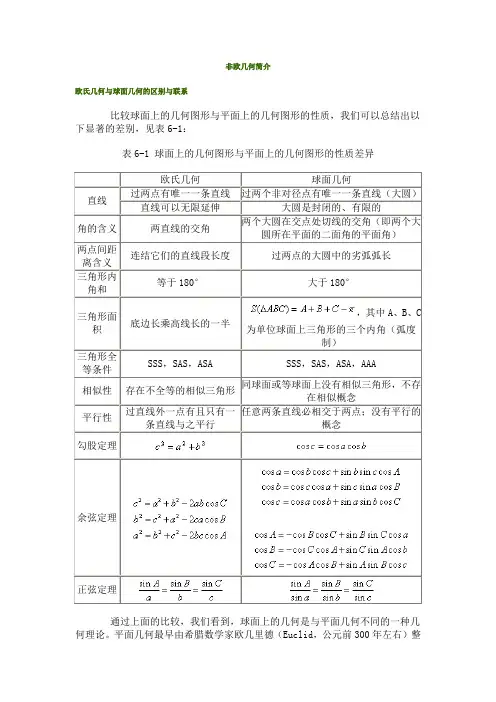 非欧几何简介