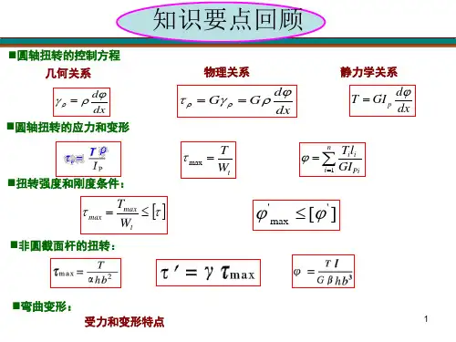剪力和弯矩关系