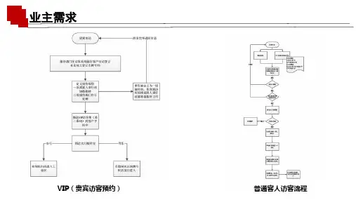 微信预约停车场、访客、通道闸机多奥改造二维码别+访客系统方案