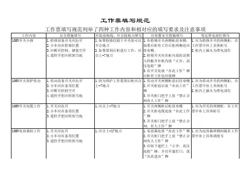 工作票填写规范