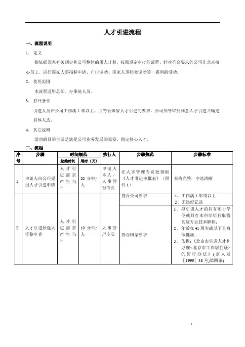 人才引进流程