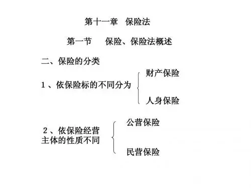 第十一章保险法