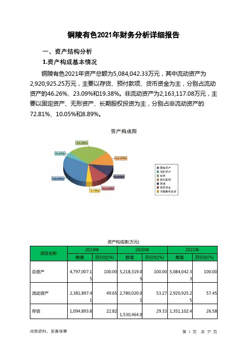 000630铜陵有色2021年财务分析详细报告