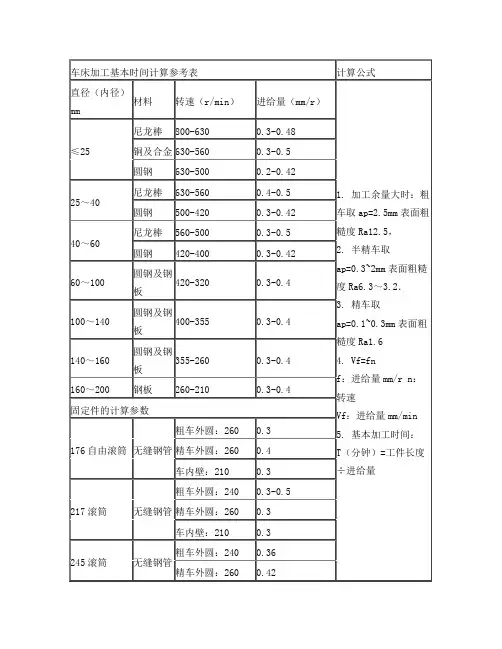 车床加工基本时间计算参考表