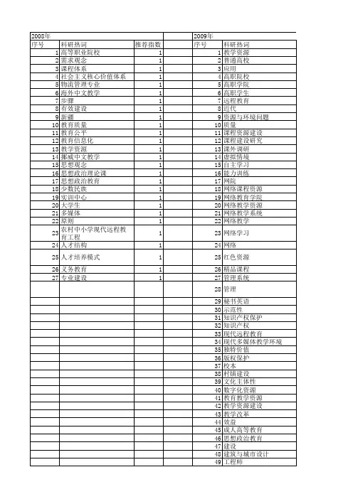 【国家社会科学基金】_教学资源建设_基金支持热词逐年推荐_【万方软件创新助手】_20140808
