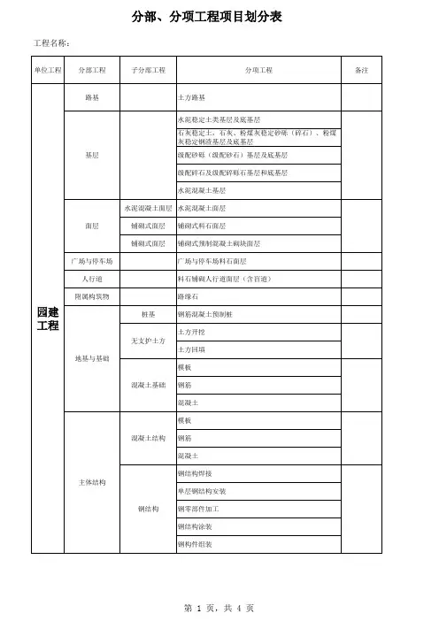 市政工程分部分项划分(报审版)