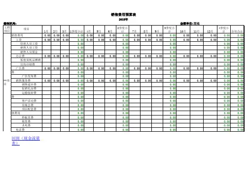 TO营销策划部费用预算表