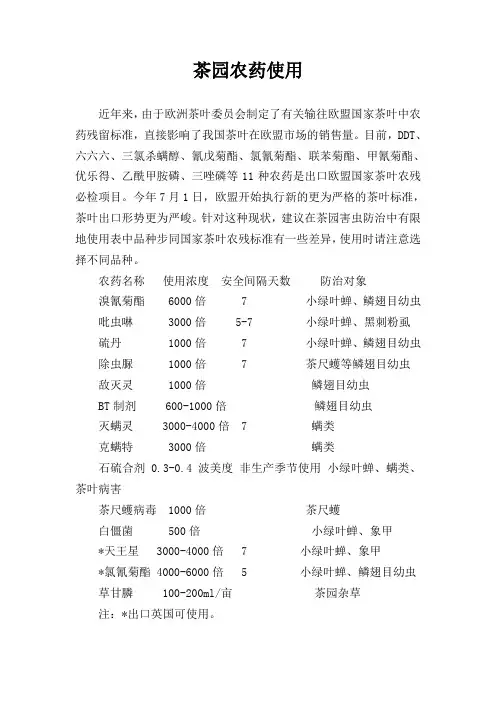 茶园农药使用