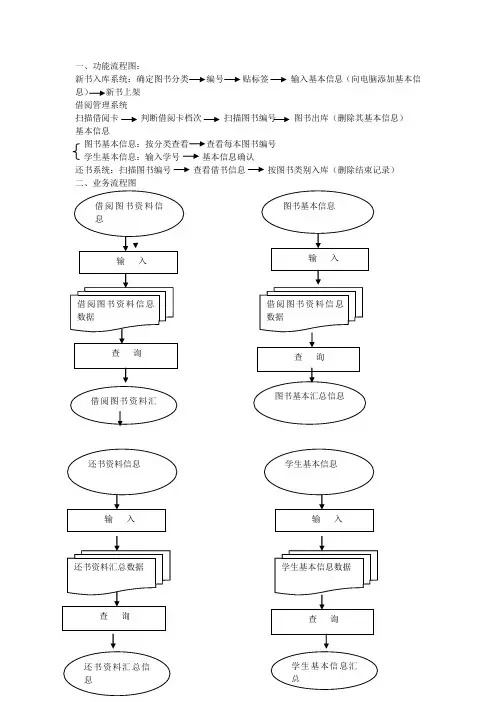 图书借阅管理系统说明书