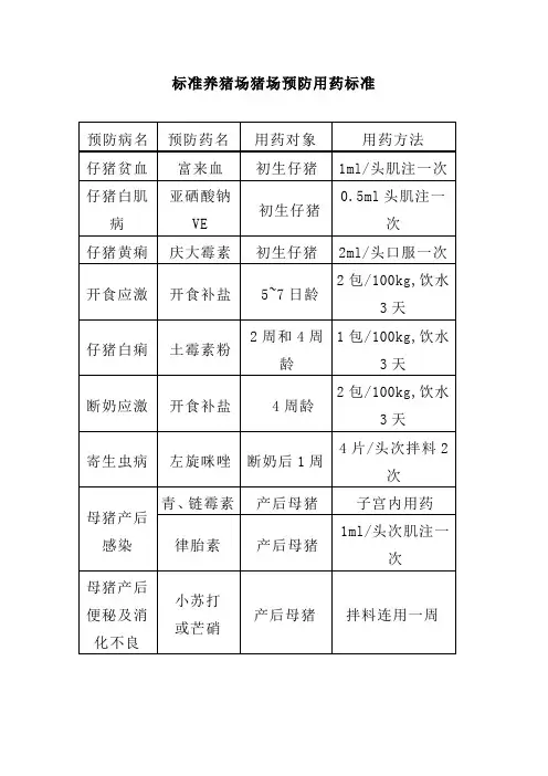 标准养猪场猪场预防用药标准