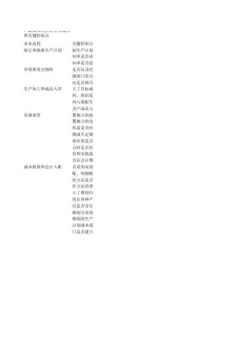 内部控制关键控制点