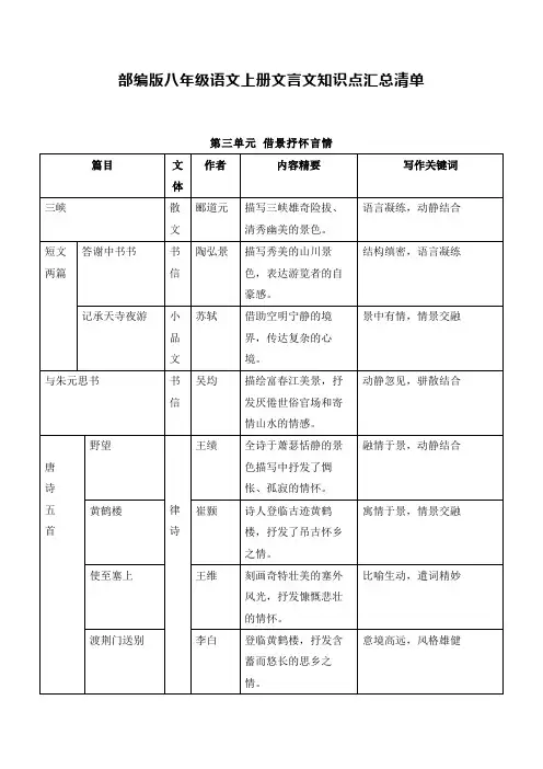 部编版八年级语文上册文言文知识点汇总清单