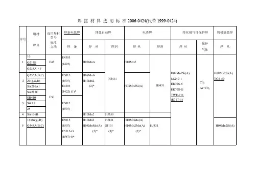 焊材选用标准0424-2006