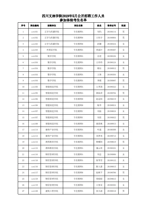 四川文理学院2019年5月公开招聘工作人员参加体检考生名单