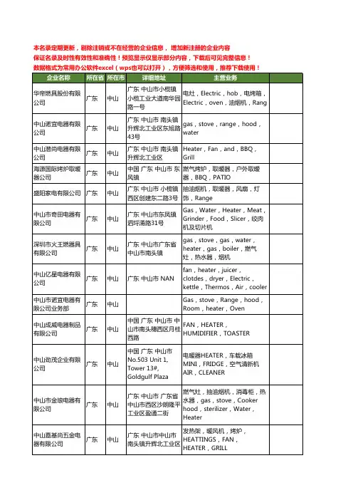 新版广东省中山heater工商企业公司商家名录名单联系方式大全13家