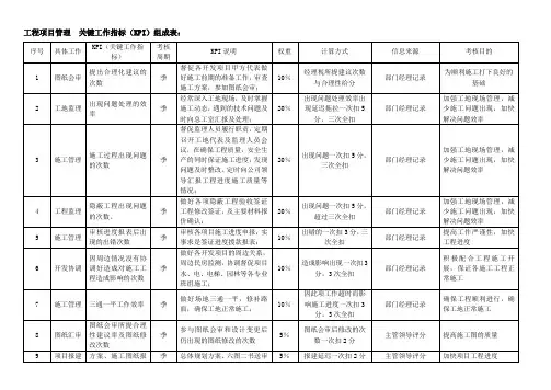 工程项目管理  关键工作指标(参考)