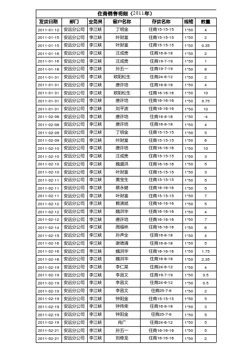 住商全年销售明细(xxxx年).xls